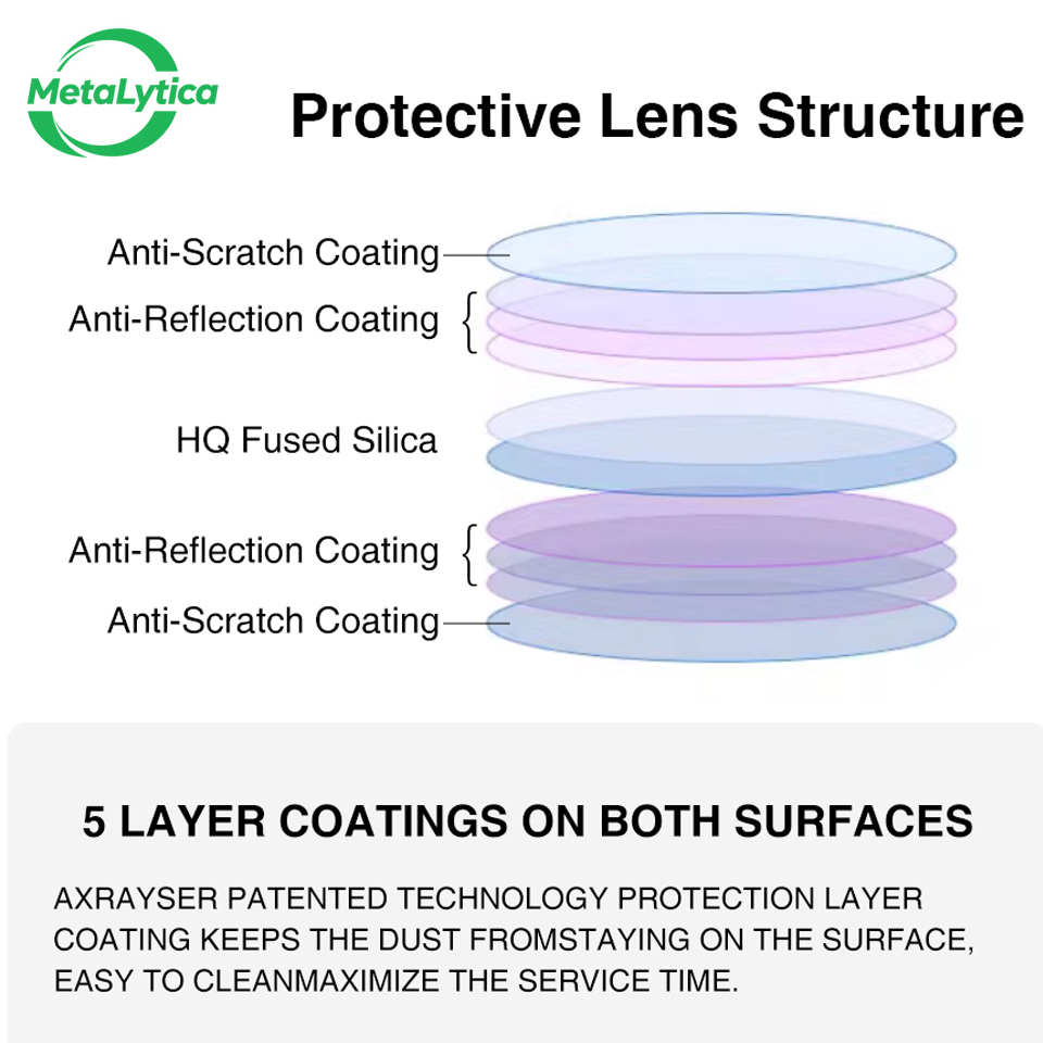 Lentes de Protección Láser Ori - Holy Stone Drone Hs720 reseña y precio